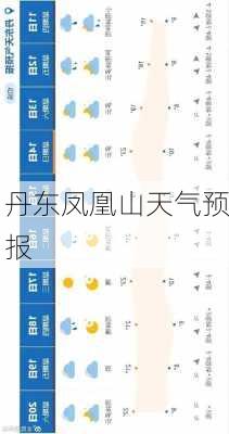 丹东凤凰山天气预报