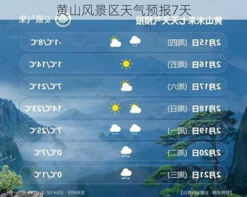 黄山风景区天气预报7天