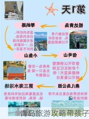 青岛旅游攻略带孩子