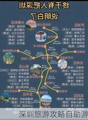 深圳旅游攻略自助游